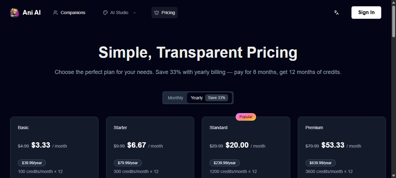 AniAI.net yearly pricing view with Basic, Starter, Standard and Premium credit plans